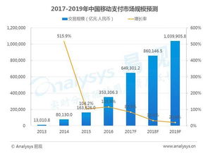 13個移動互聯(lián)網(wǎng)數(shù)據(jù)盤點與趨勢前瞻 洞察互聯(lián)網(wǎng)數(shù)據(jù)服務(wù)新格局