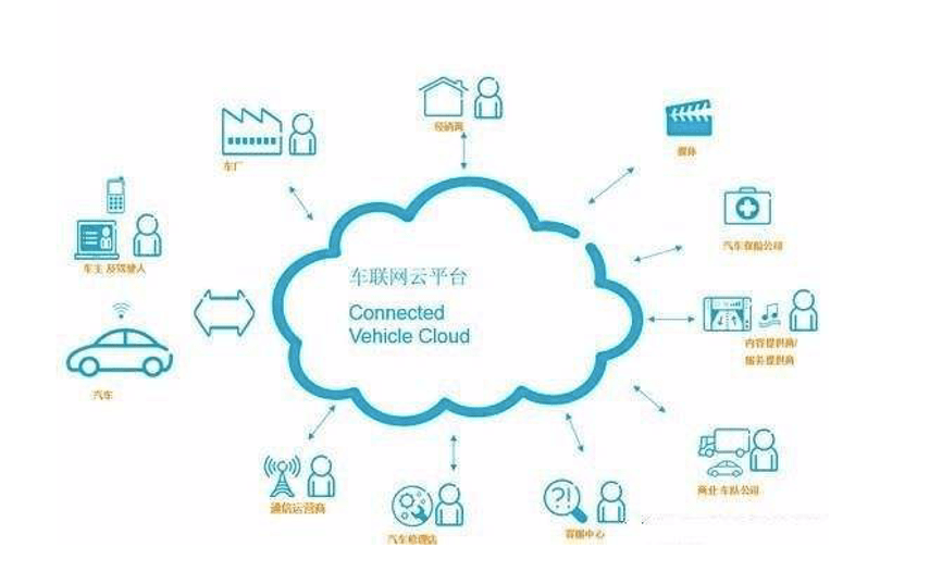 智能網(wǎng)聯(lián)汽車的數(shù)據(jù)安全 守護(hù)互聯(lián)網(wǎng)數(shù)據(jù)服務(wù)的核心命脈