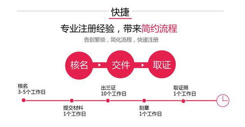 創(chuàng)業(yè)投資公司申請備案 核心材料與投資管理要點解析